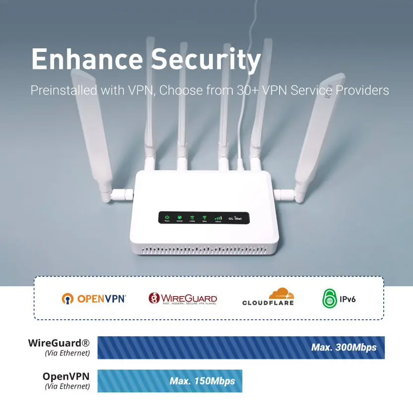 High-Speed 5G Wi-Fi 6 Router with Detachable Antennas