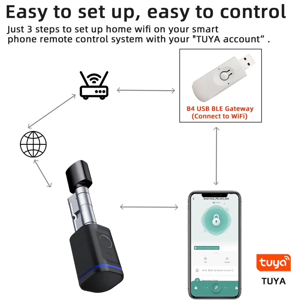 Smart Electronic Door Lock Cylinder with Fingerprint and App Unlock