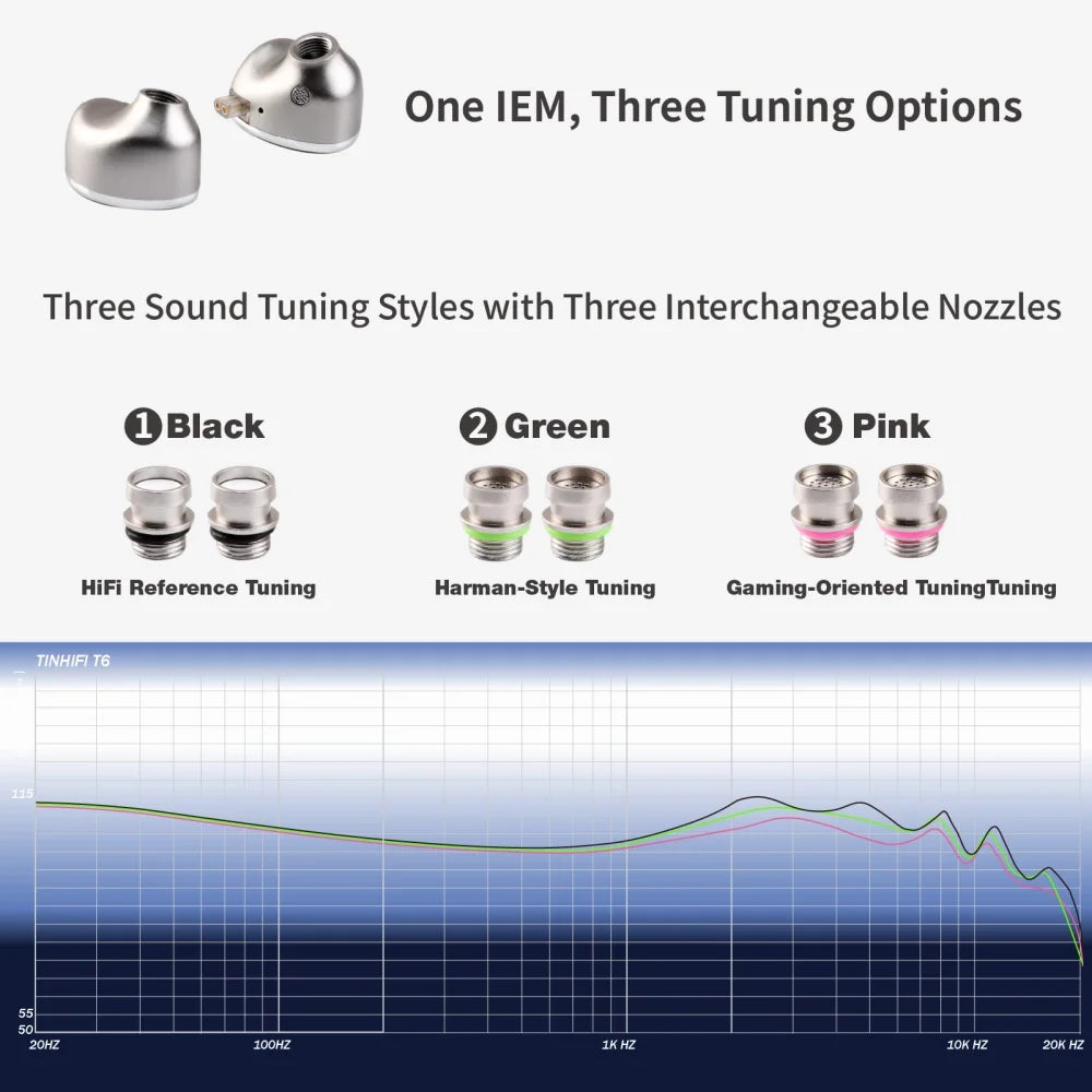 HiFi Hybrid IEM Earphones 1DD+1 Planar Driver Type C