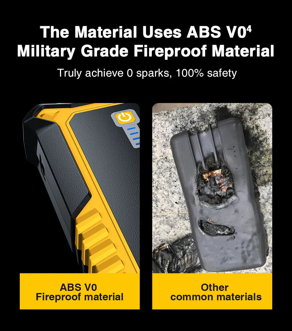 4000A 12V Car Battery Jump Starter Power Bank