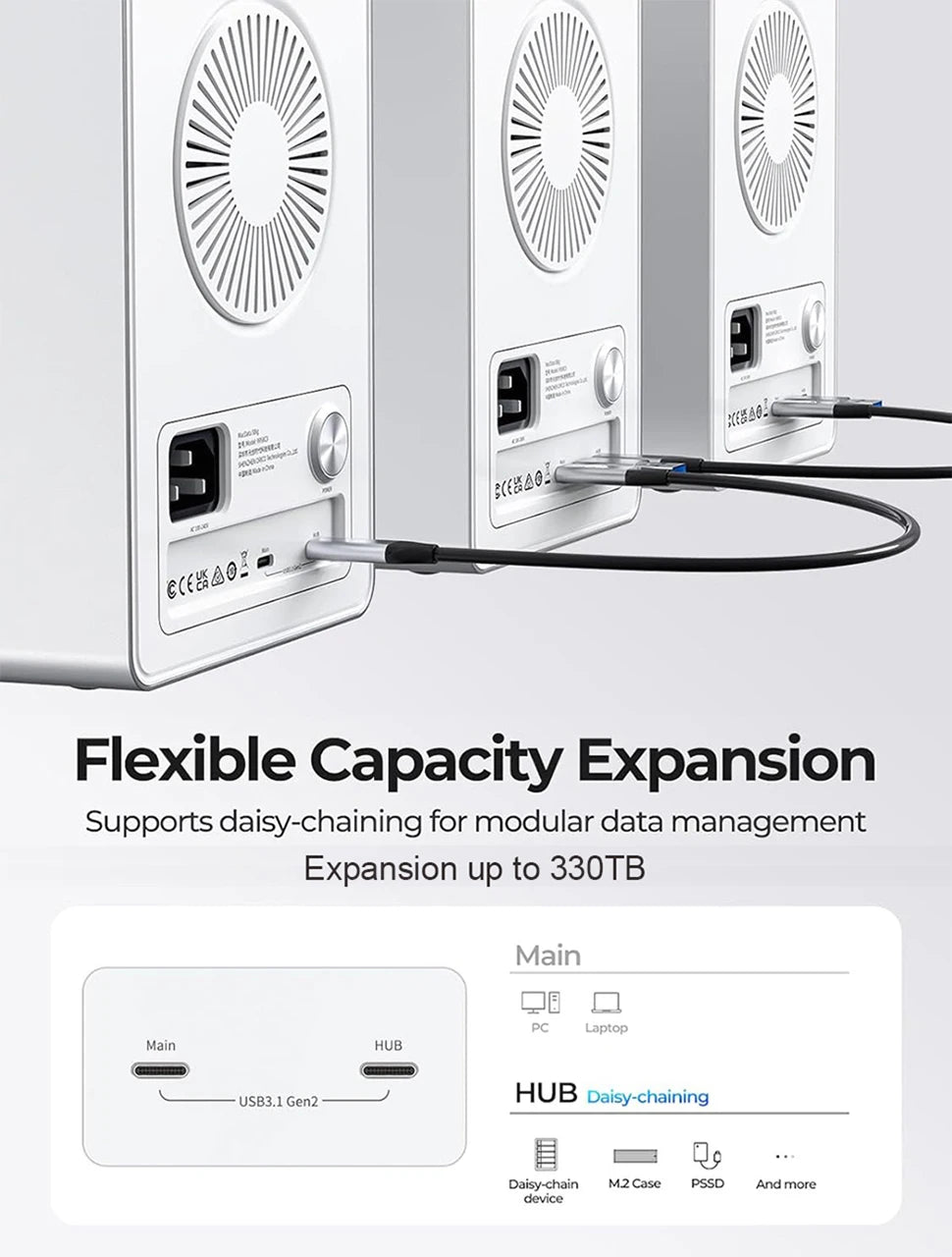 USB C 10Gbps Multi Bay HDD SSD Docking Station
