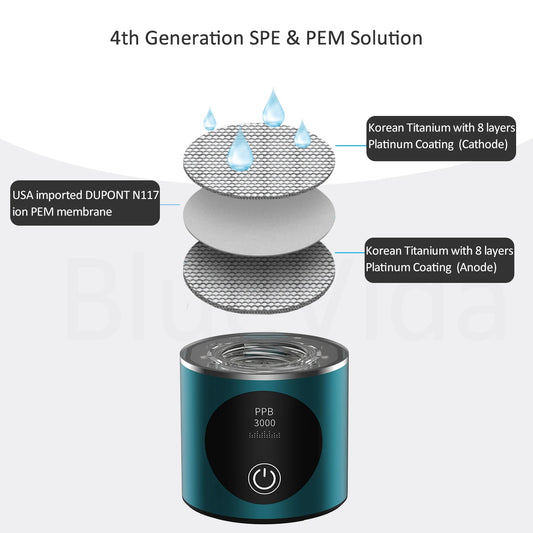 Portable Hydrogen Water Bottle with Inhaler