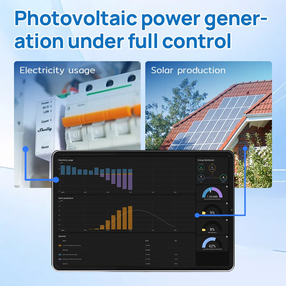 4 Quadrant Power Meter for Solar and Electrical Systems