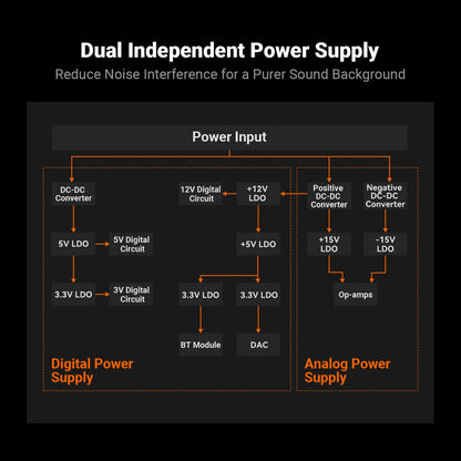 300W 2.1 Channel Bluetooth Amplifier High Output Stereo