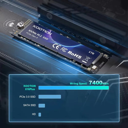 2TB NVMe M2 SSD PCIe 4.0 with 7400Mbps Speed