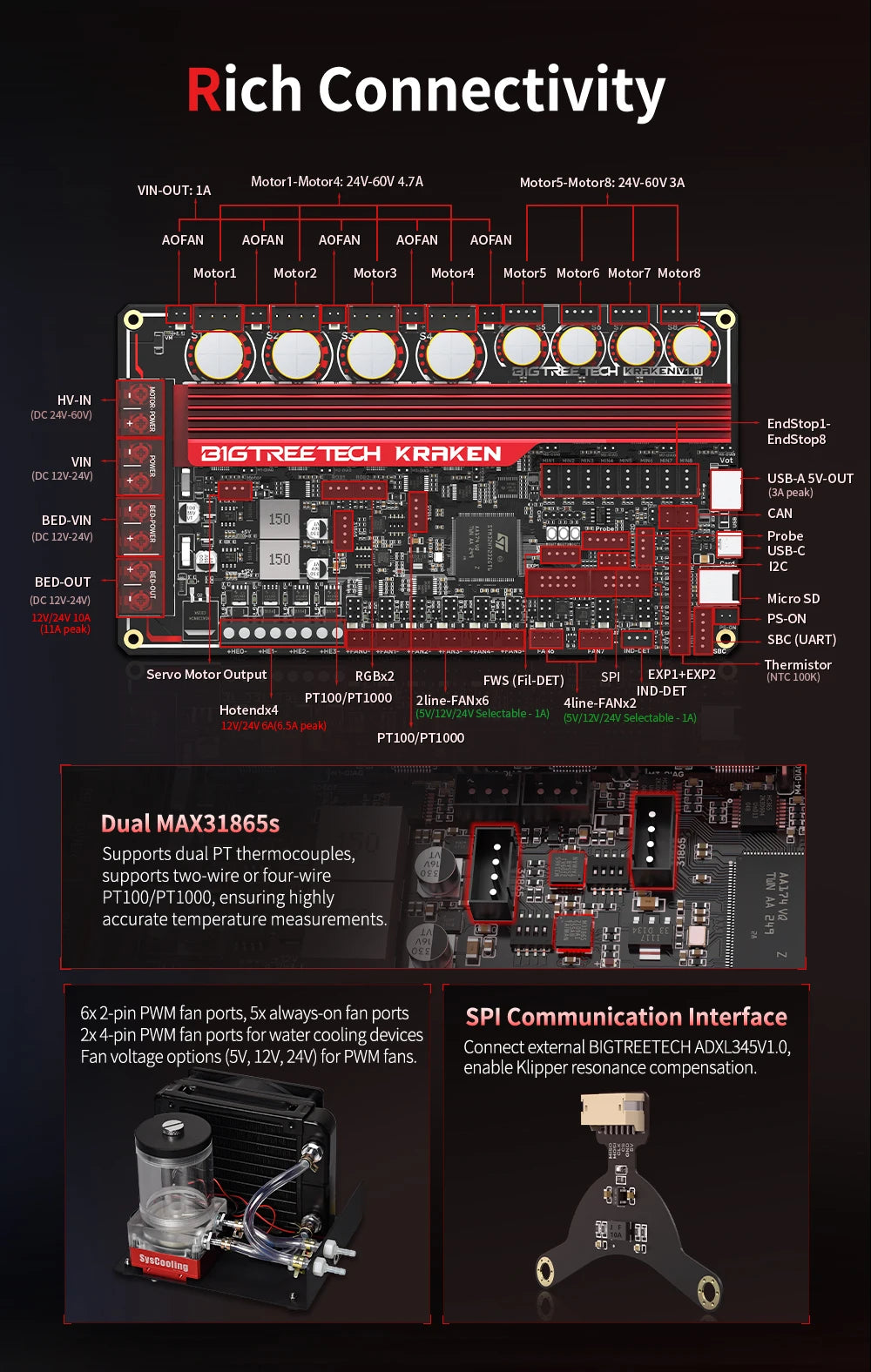 High-Speed 3D Printer Motherboard with HDMI7 Support