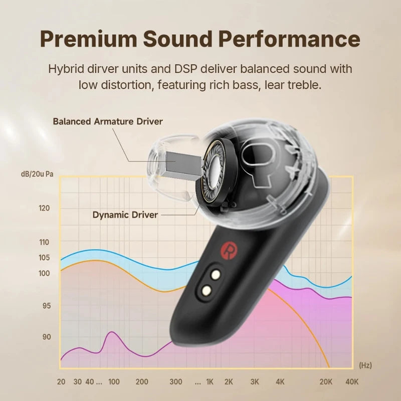 Wireless Earbuds with Spatial Audio and Waterproof Design