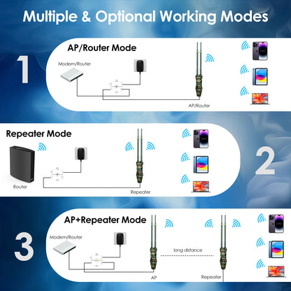 Wavlink AC600  Long Range WiFi Booster IP67 Waterproof Repeater