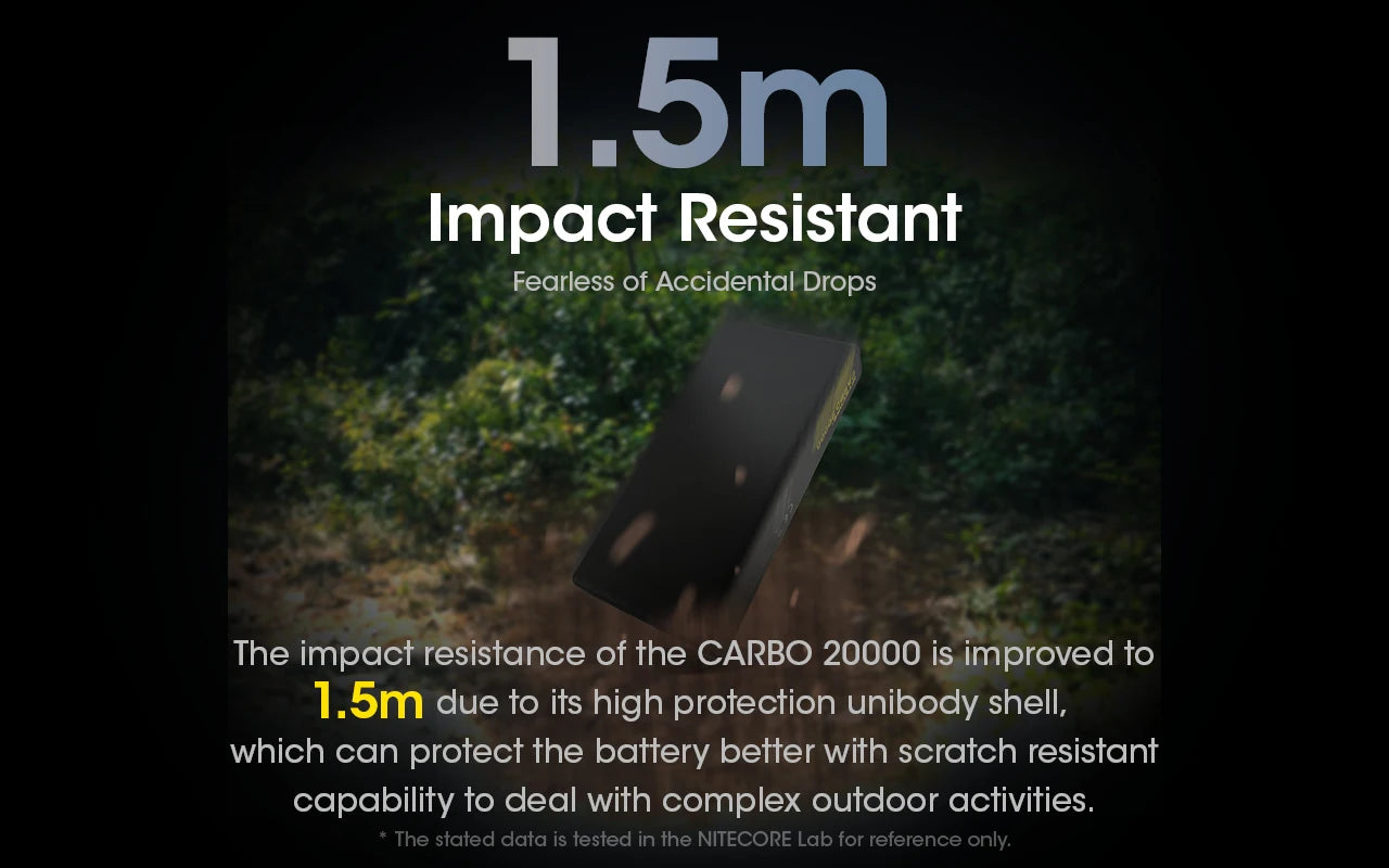 Portable 20000mAh Charger for Phones & Tablets