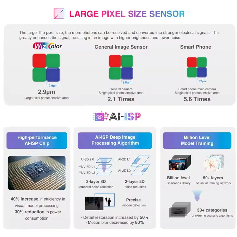 4MP Full-Color Outdoor IP Security Camera Human Detection