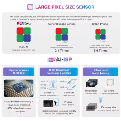 4MP Full-Color Outdoor IP Security Camera Human Detection