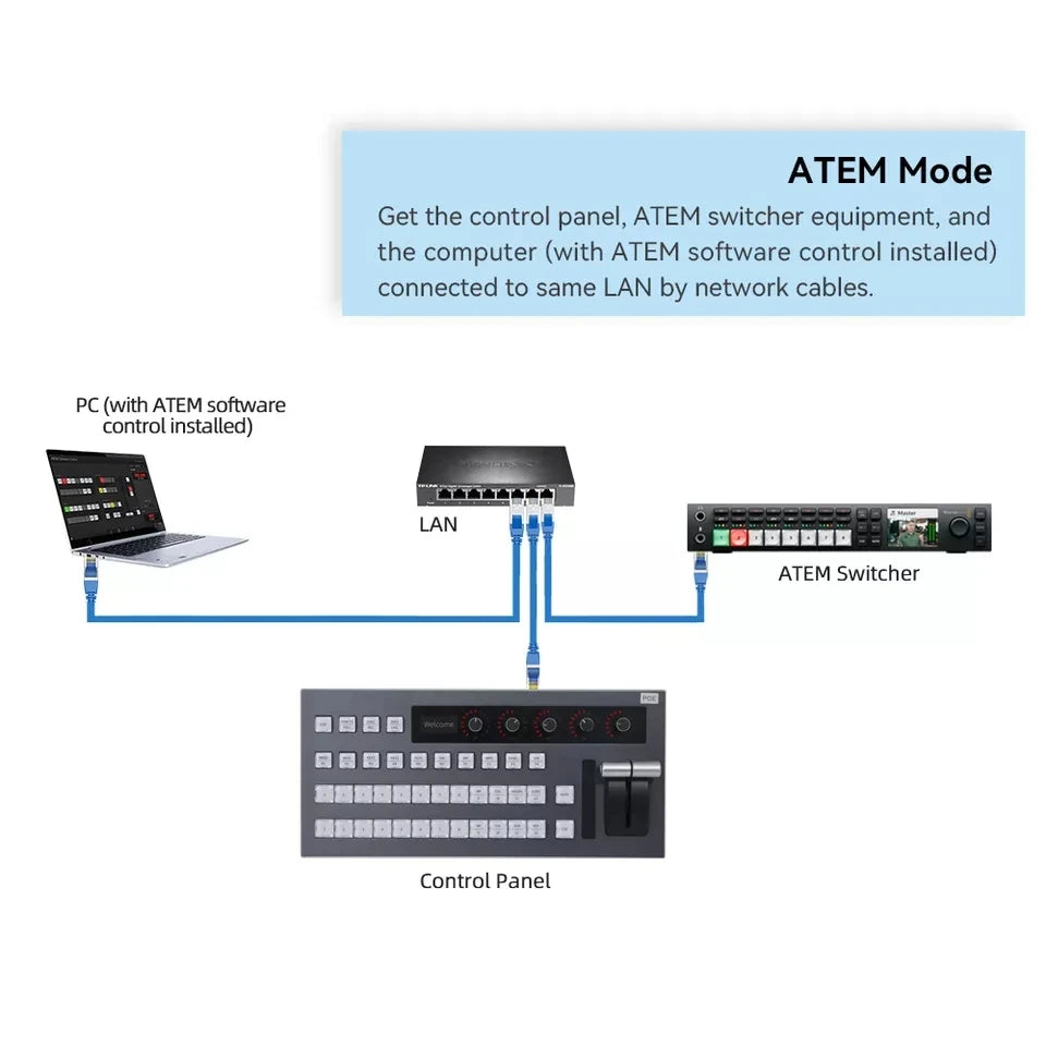 Portable Video Switcher Controller for Live Streaming