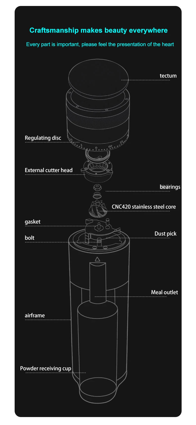 48mm Espresso Burr Coffee Grinder Cold Brew Compatible Grey