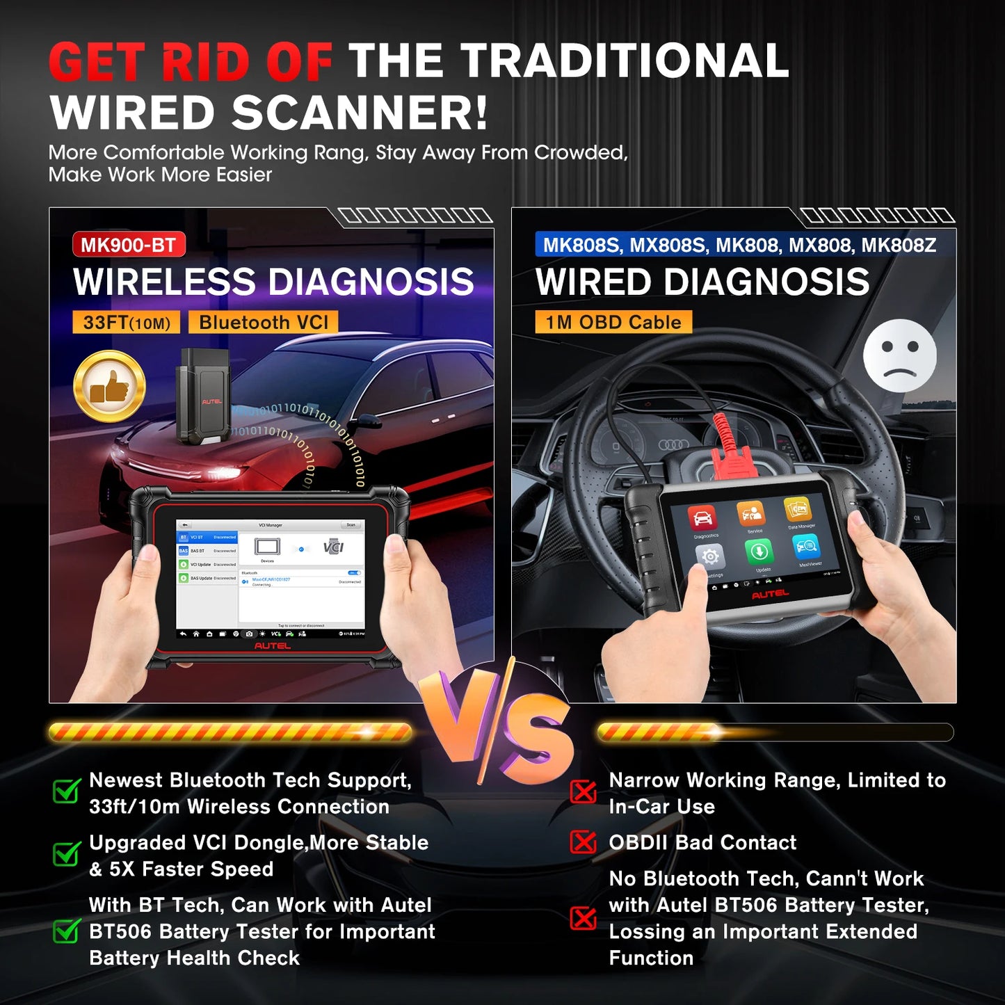 Professional OBD2 Car Scanner with 40+ Services