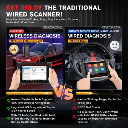 Professional OBD2 Car Scanner with 40+ Services