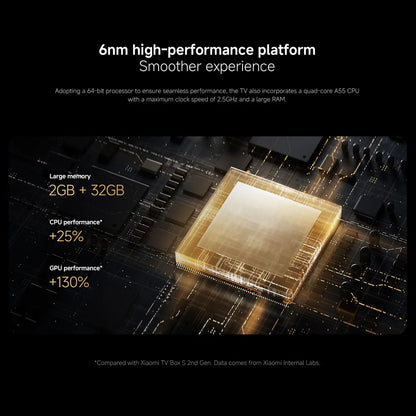 Xiaomi TV Box S 3rd Gen 4K Ultra HD with Voice Control & WiFi 6