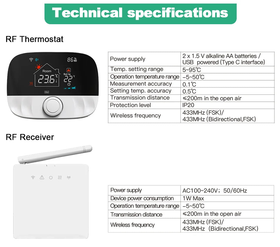Wireless Heating Controller with Alexa & Google Integration