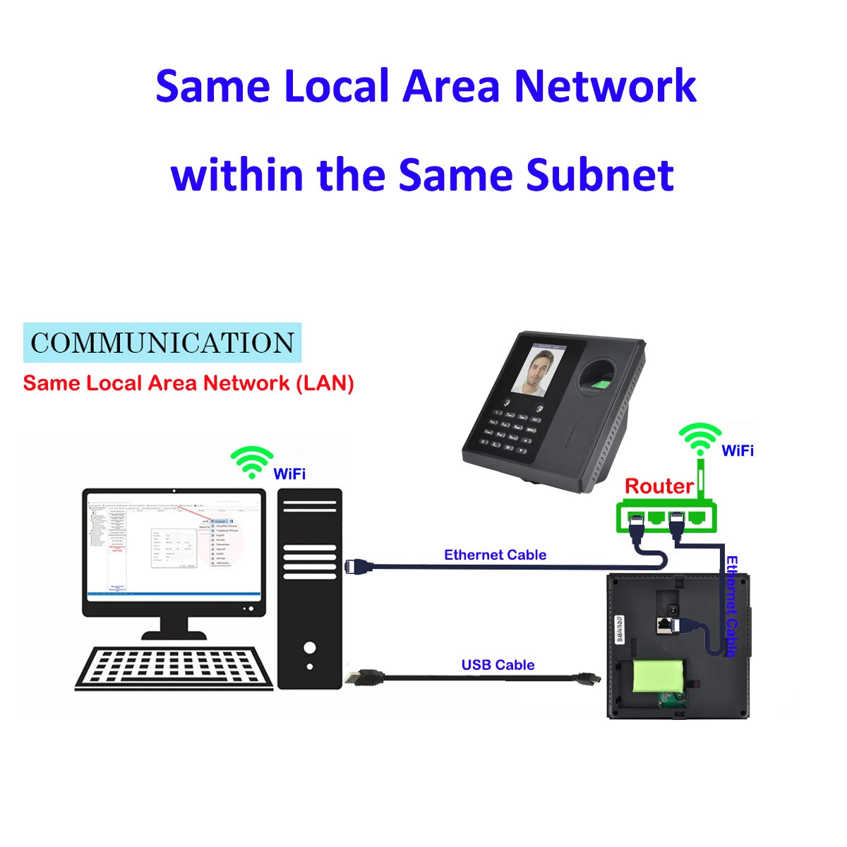 Smart Face Recognition Time Clock with ID Access Control