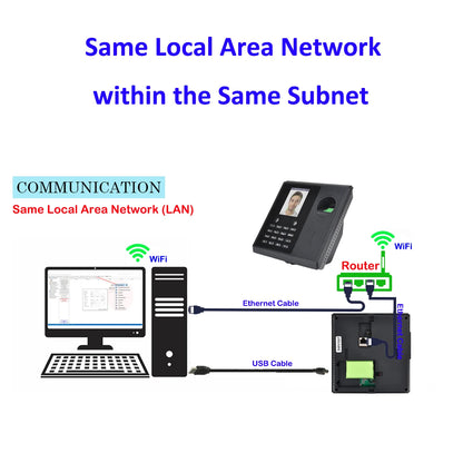 Smart Face Recognition Time Clock with ID Access Control
