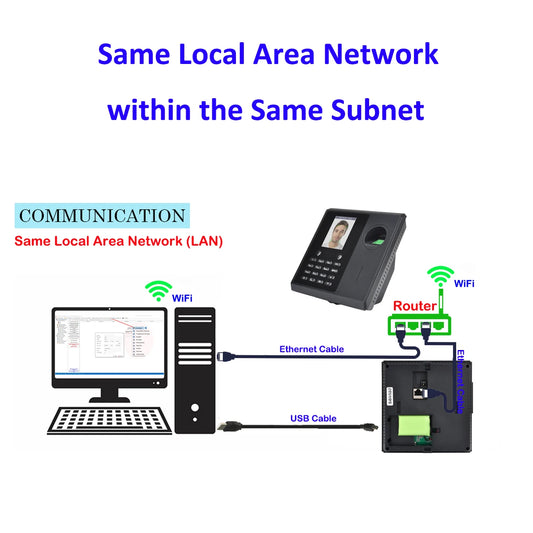 Smart Face Recognition Time Clock with ID Access Control