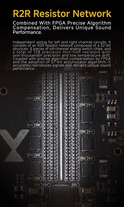 R2R DAC Upgrade Card for High-Fidelity Audio Systems