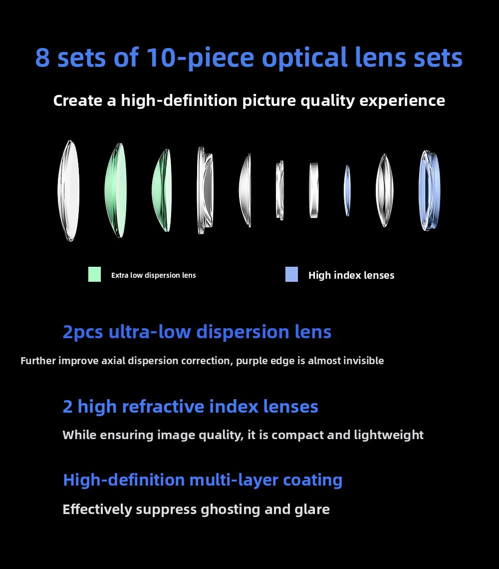 85mm F2 Auto Focus Prime Lens Sony FE Mount