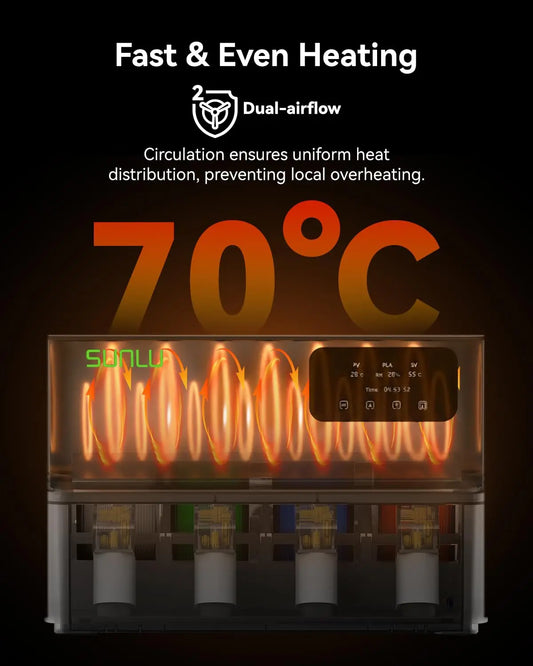 Portable AMS Heater for Simultaneous Printing & Drying
