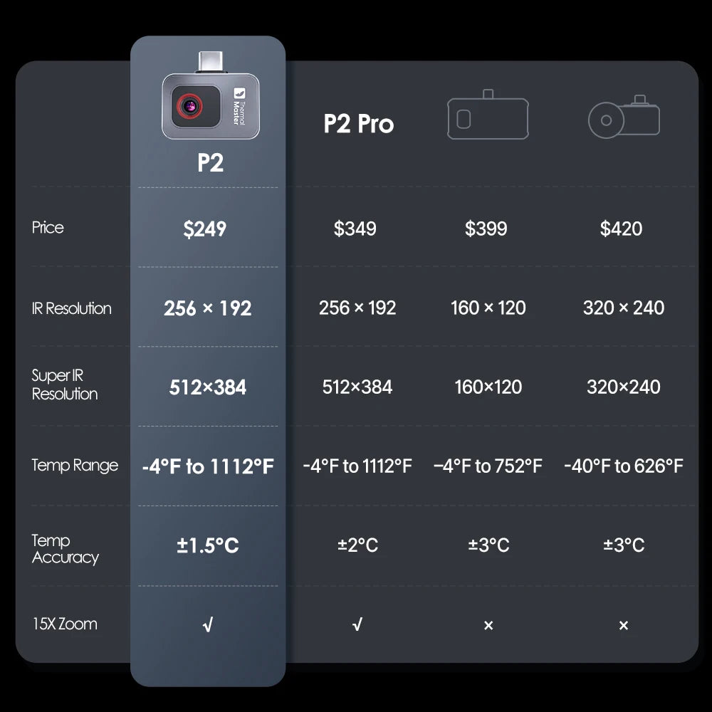 Portable Thermal Imager Android App Temperature Scanner