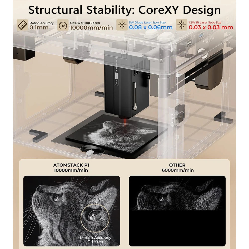 App-Controlled CNC Laser Cutter for Precise DIY Projects