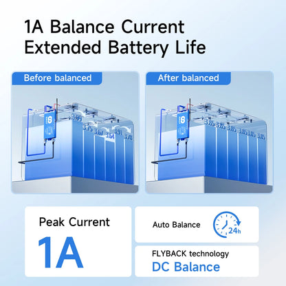 Smart 200A Battery BMS 8-17S Bluetooth Active Balance