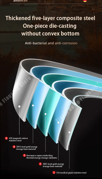 28cm 316 Stainless Steel Honeycomb Non-Stick Frying Pan