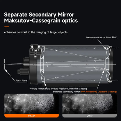 Compact Maksutov Telescope for Moon Planets and Nebulae