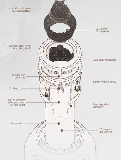 Compact Burr Coffee Grinder 48mm Adjustable Grind Mill
