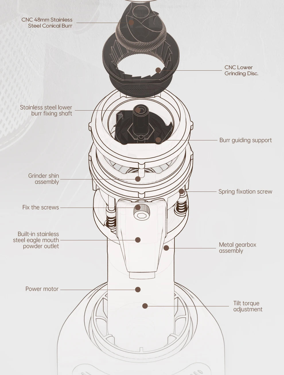 Compact Burr Coffee Grinder 48mm Portable Espresso Mill
