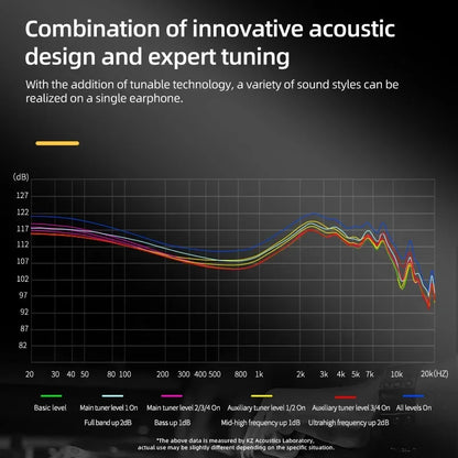 Tunable Noise Cancelling Earbuds