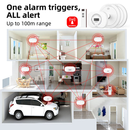8-Pack Wireless Interlinked Smoke Alarms with Remote