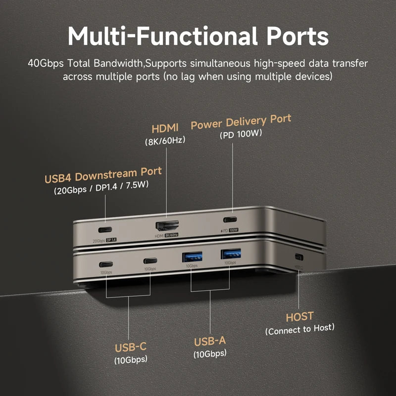 USB4 Docking Station Triple Display 8K 40Gbps Thunderbolt