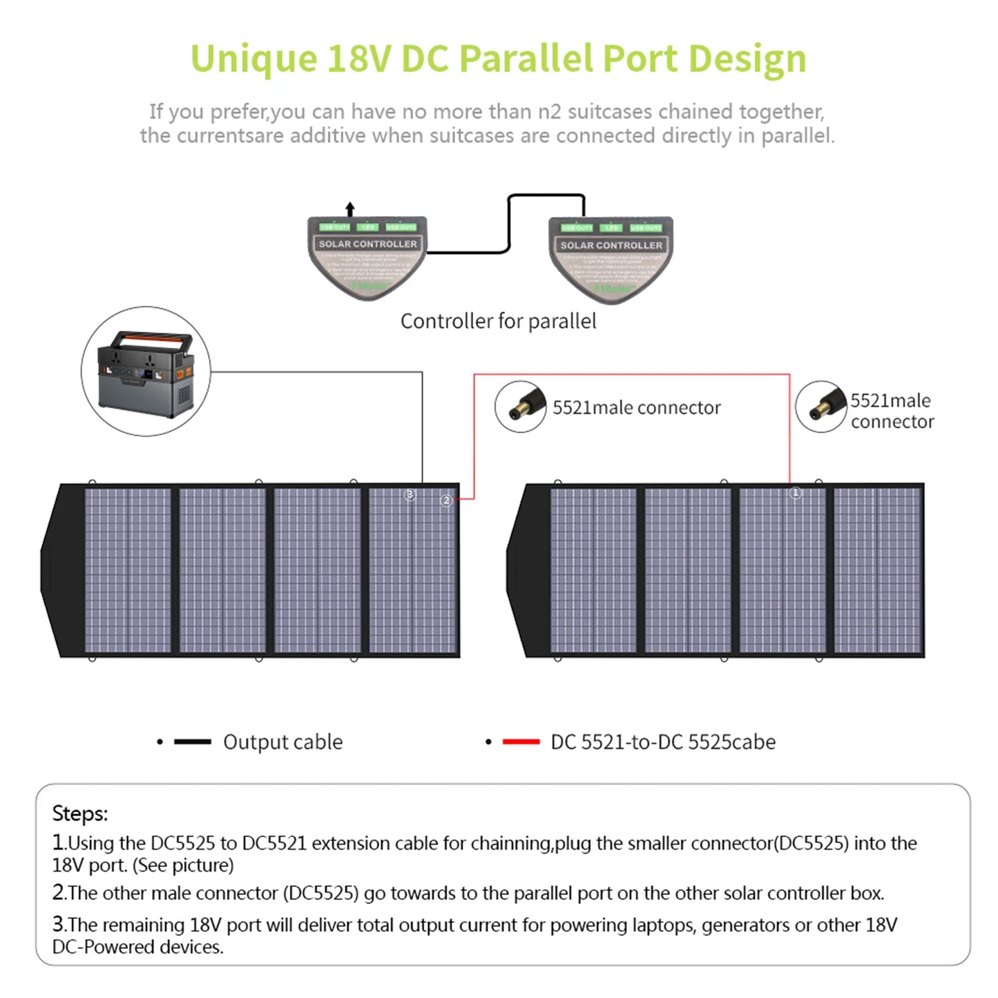 140W Solar Panel for Outdoor Charging and Emergency Backup