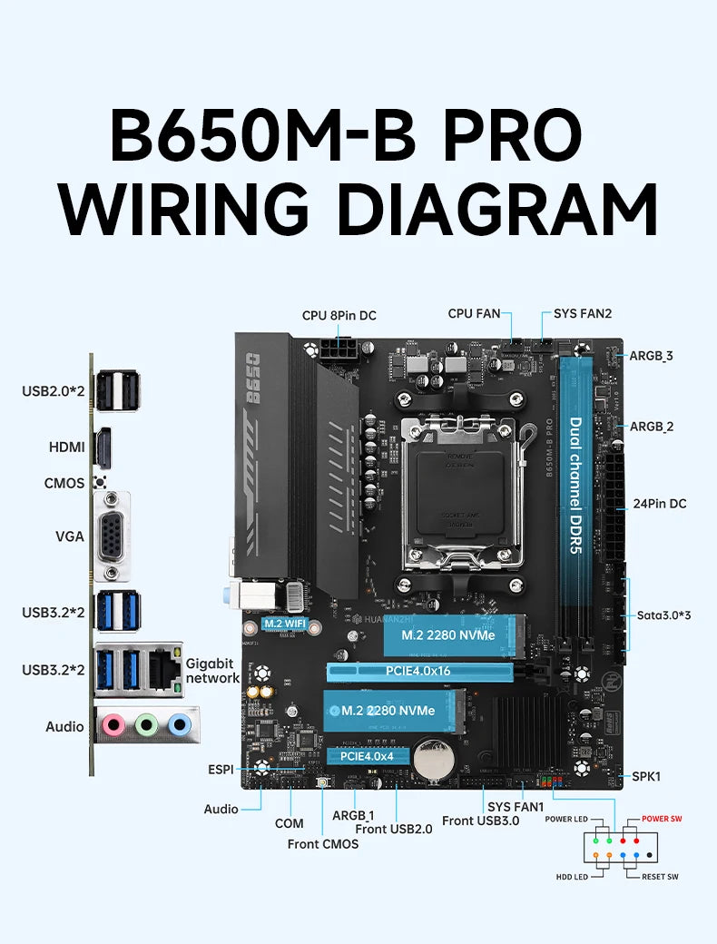 B650M Gaming Motherboard DDR5 NVMe SSD WiFi