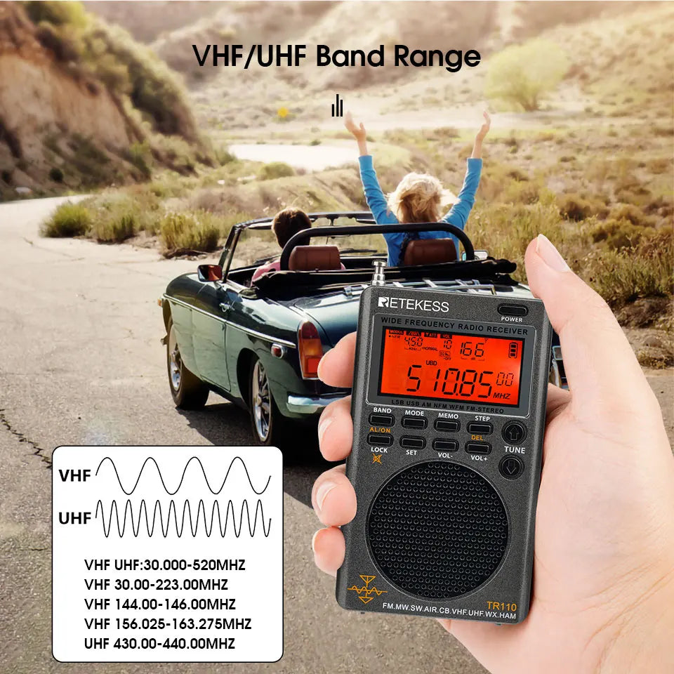 All Wave Digital Radio with High Sensitivity and Clear Sound