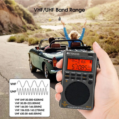 All Wave Digital Radio with High Sensitivity and Clear Sound