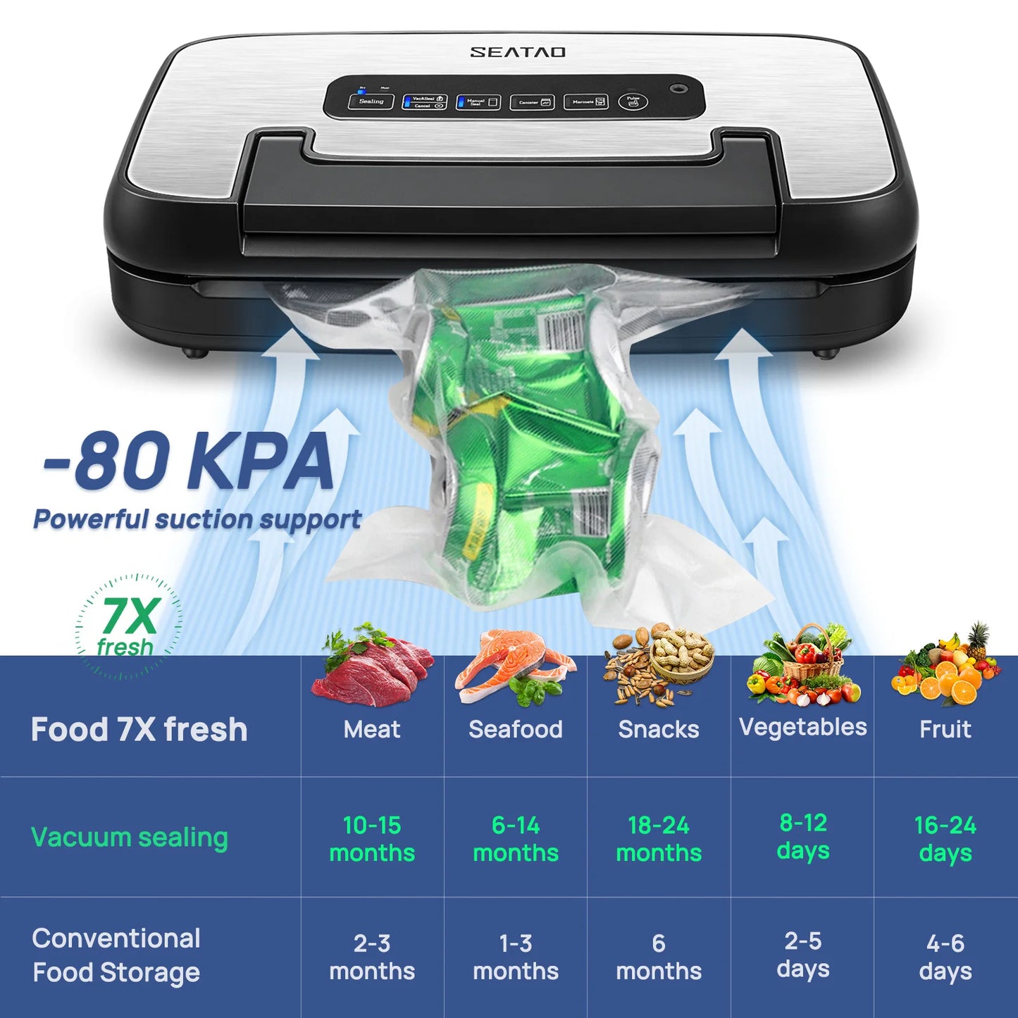Multifunction Vacuum Packing Machine for Household Use