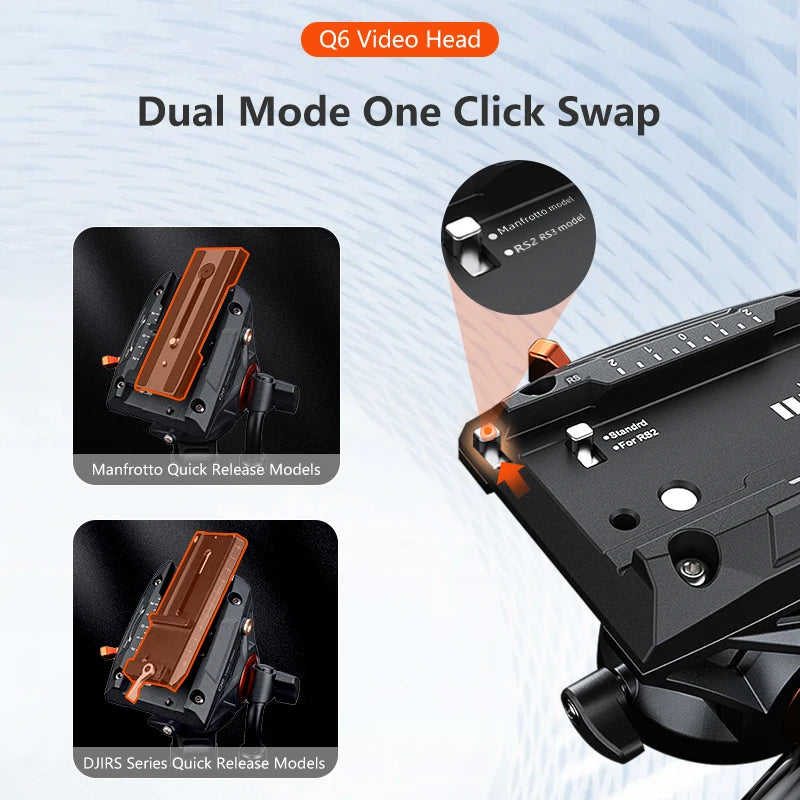 Panoramic Fluid Video Tripod Head with Quick Release Plate
