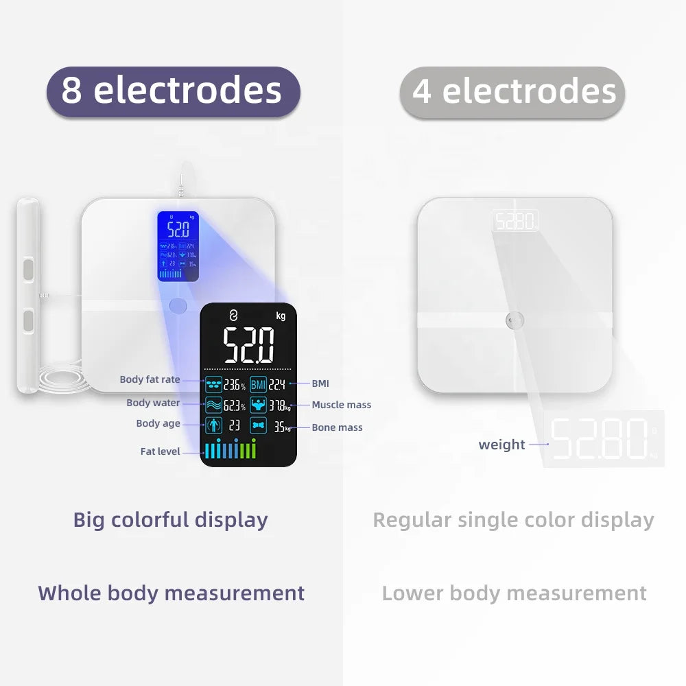 Smart Weight Scale with Body Fat and Muscle Mass Analysis