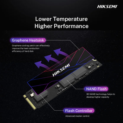 2TB Internal M.2 NVMe SSD 7300MB/s Storage for PC Laptop