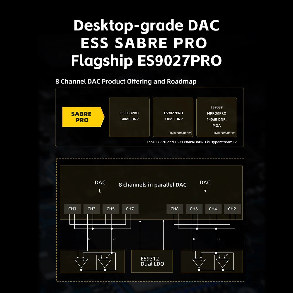 High Power DAC Amp ES9027PRO Portable Black
