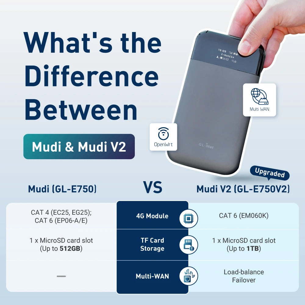 Portable 4G LTE Router with MicroSD Storage and VPN