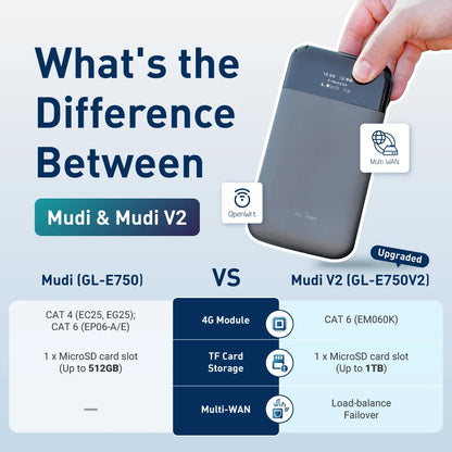 Portable 4G LTE Router with MicroSD Storage and VPN
