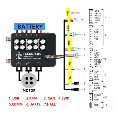 Rechargeable 84V ESC for E-Foil & Robotics Applications