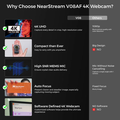 4K HDR Webcam with AI Framing and Noise Cancelling Mic